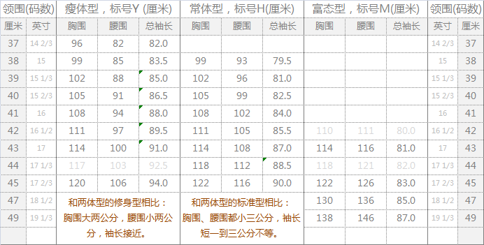 正装衬衫三体型尺码对照表