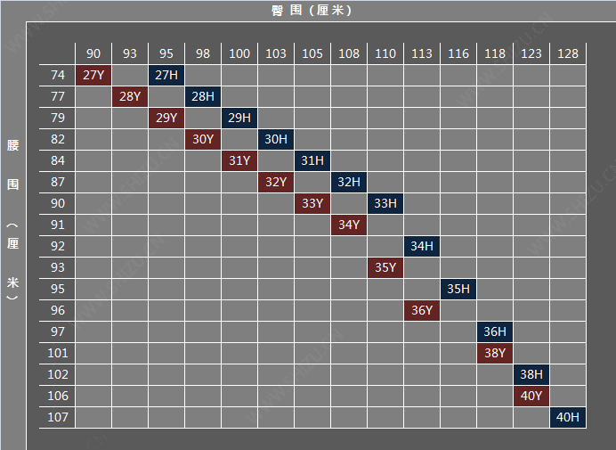 臀围尺码表