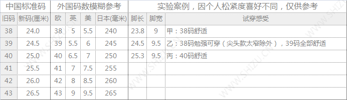 鞋子尺码表