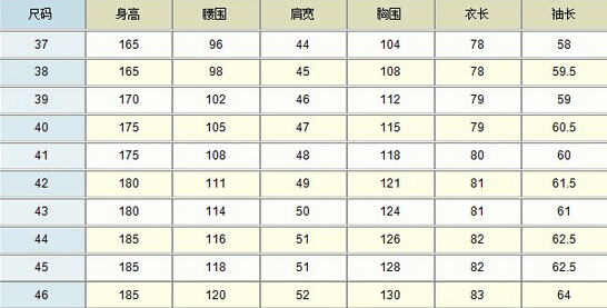 体重尺码对照表